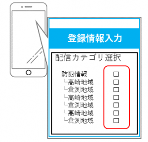カテゴリ
