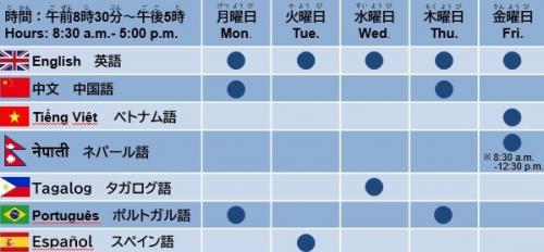英語：月曜日～金曜日 午前8時30分～午後5時 中国語：毎週月・木曜日 午前8時30分～午後5時 ポルトガル語：毎週月・木曜日 午前8時30分～午後5時 スペイン語：毎週火曜日 午前8時30分〜午後5時 タガログ語：毎週水曜日 午前8時30分〜午後5時 ベ
