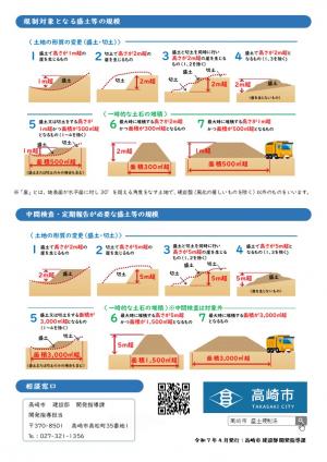 高崎市盛土規制法案内２