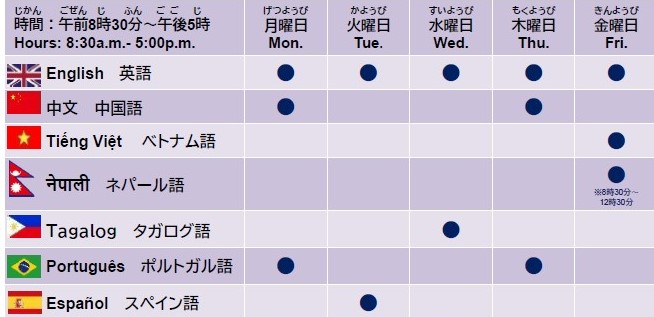 相談員が対応できる言語