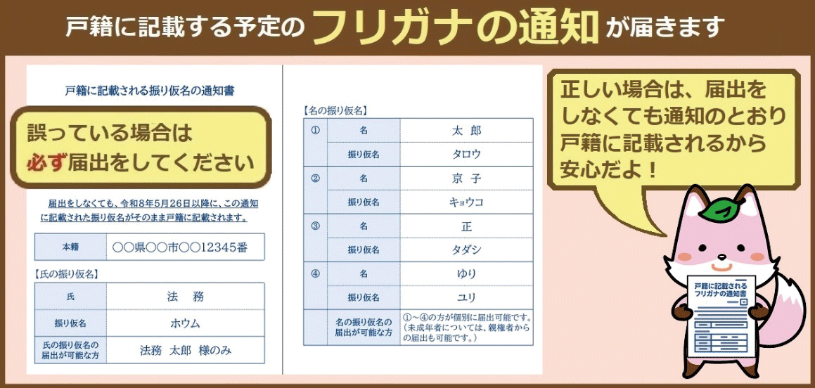 戸籍に記載する予定のフリガナの通知（見本）