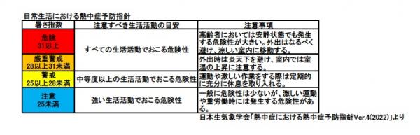 暑さ指数表の画像