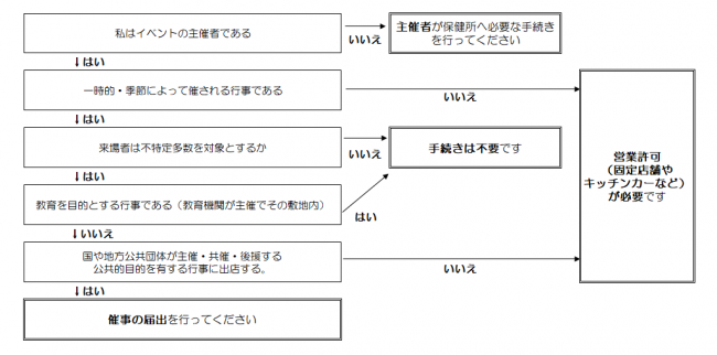 判断樹