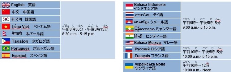 多言語映像通訳システムに対応している言語