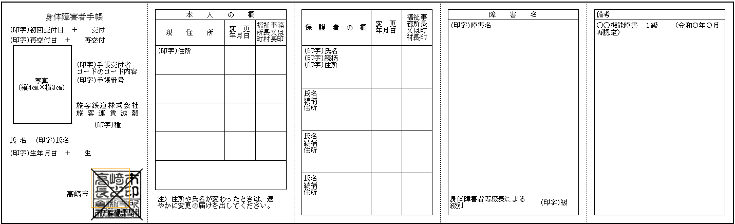 新しい身体障害者手帳の中身のイメージ