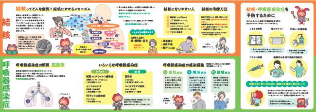 今こそ!正しく知ろう!結核と呼吸器感染症!(裏)