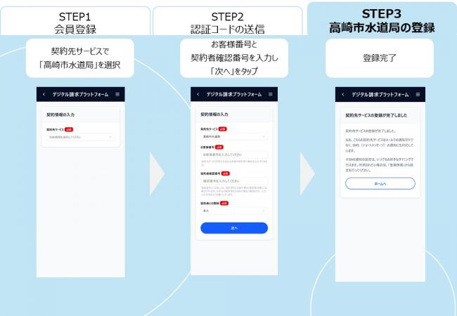 デジタル請求プラットフォームの登録方法3