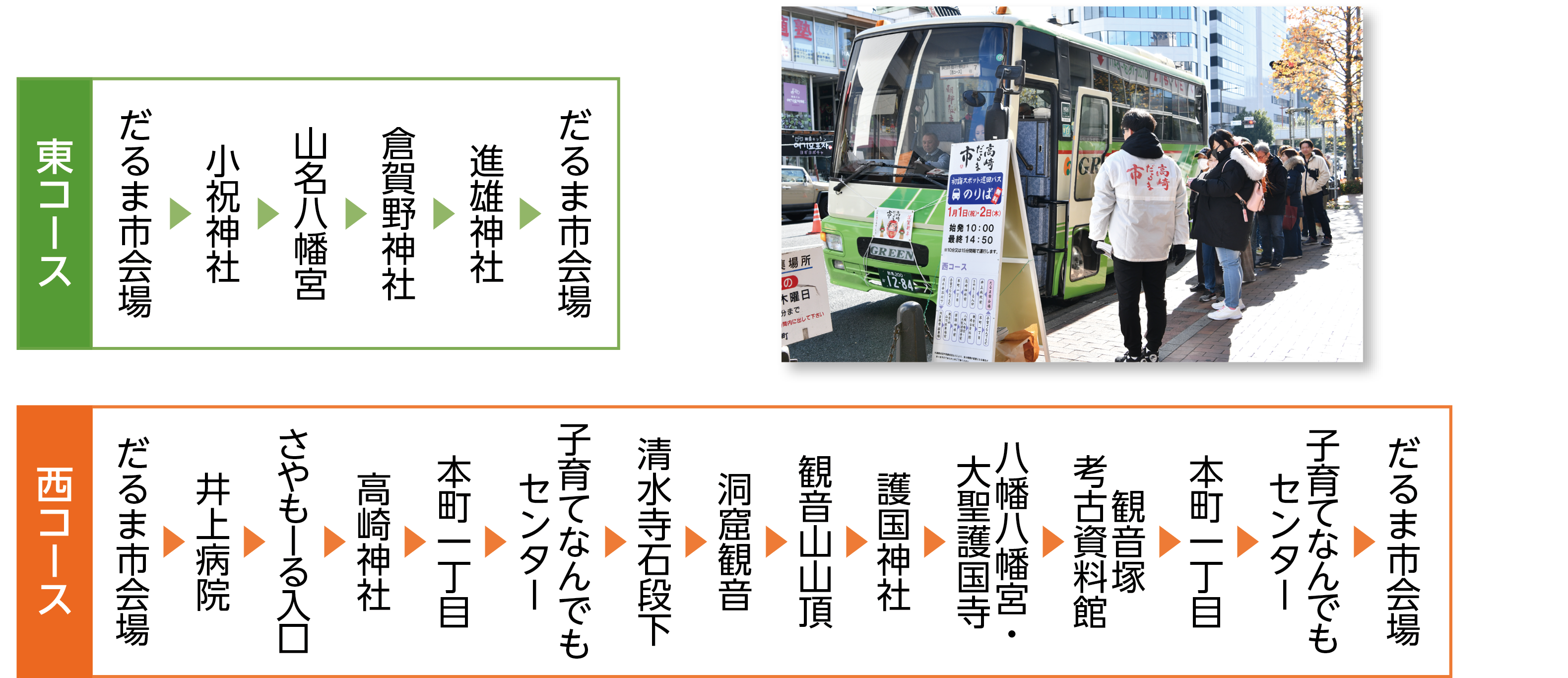 巡回バスのコース