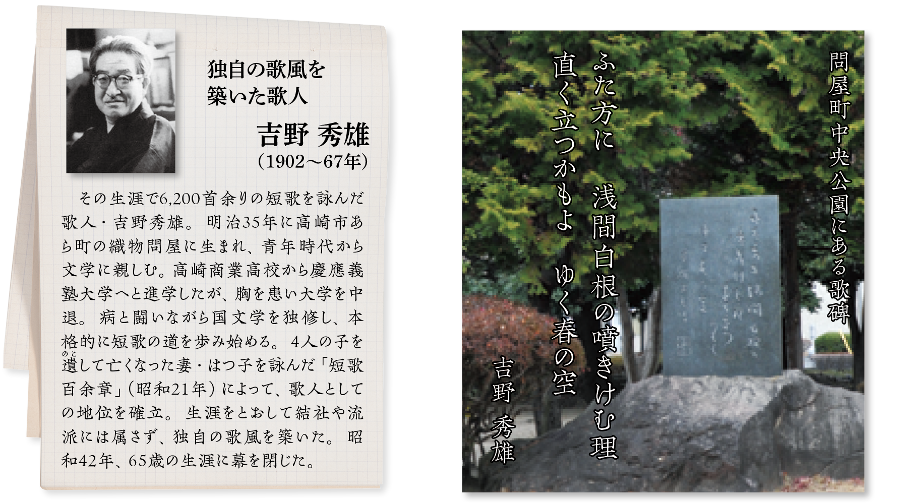 その生涯で6,200首余りの短歌を詠んだ歌人・吉野秀雄。明治35年に高崎市あら町の織物問屋に生まれ、青年時代から文学に親しむ。高崎商業高校から慶應義塾大学へと進学したが、胸を患い大学を中退。病と闘いながら国文学を独修し、本格的に短歌の道を歩み始める。4人の子を遺して亡くなった妻・はつ子を詠んだ「短歌百余章」(昭和21年)によって、歌人としての地位を確立。生涯をとおして結社や流派には属さず、独自の歌風を築いた。昭和42年、65歳の生涯に幕を閉じた。