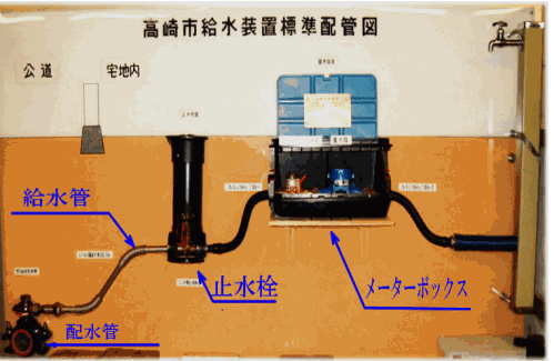 高崎市給水装置標準配管図の写真