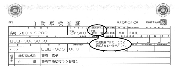 自動車検査証の画像