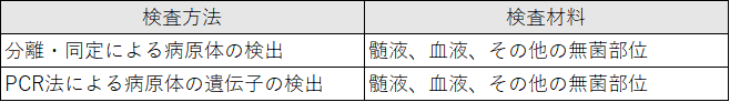 届出基準の検査方法、検査材料