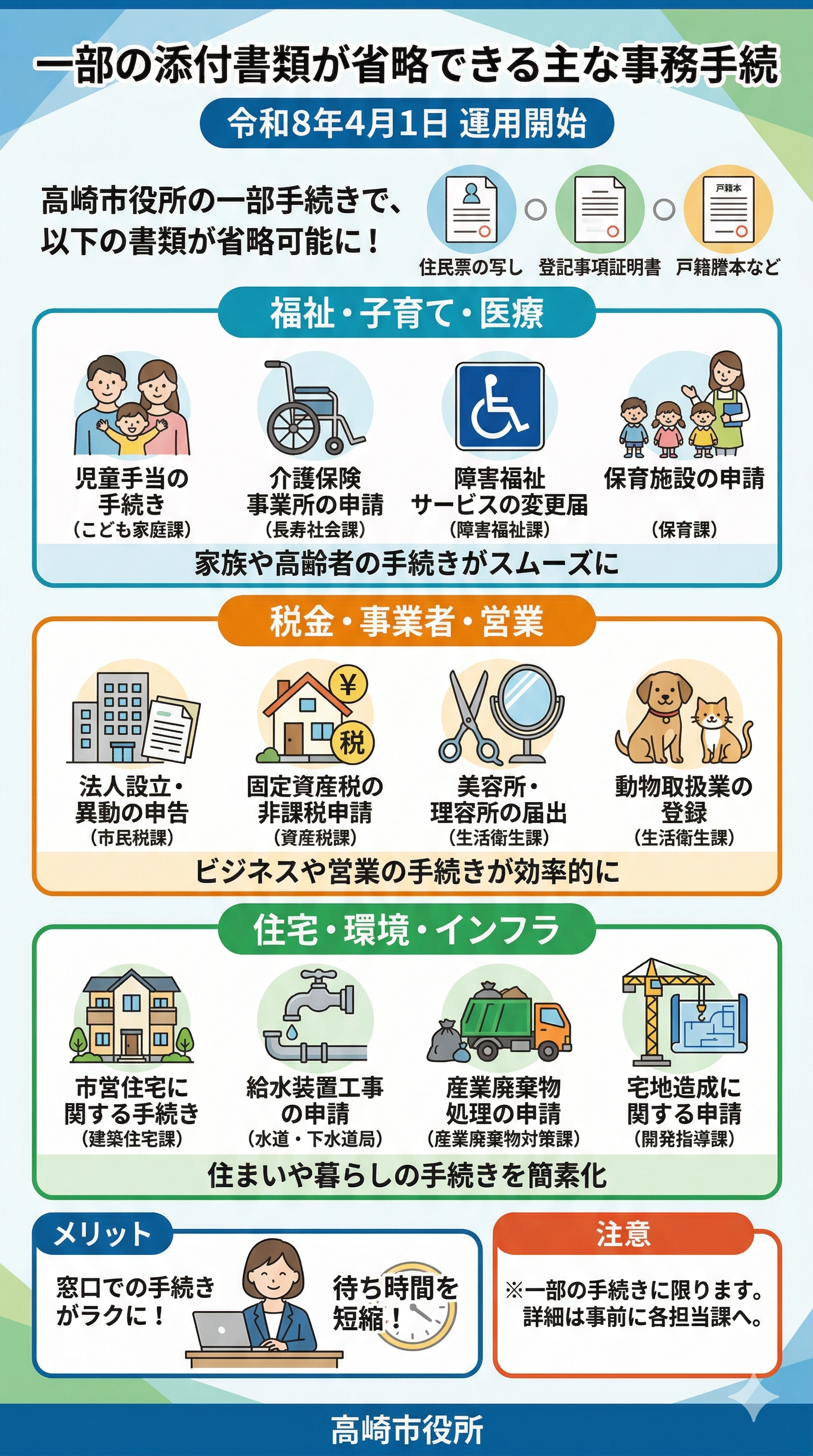 手続きのイラスト