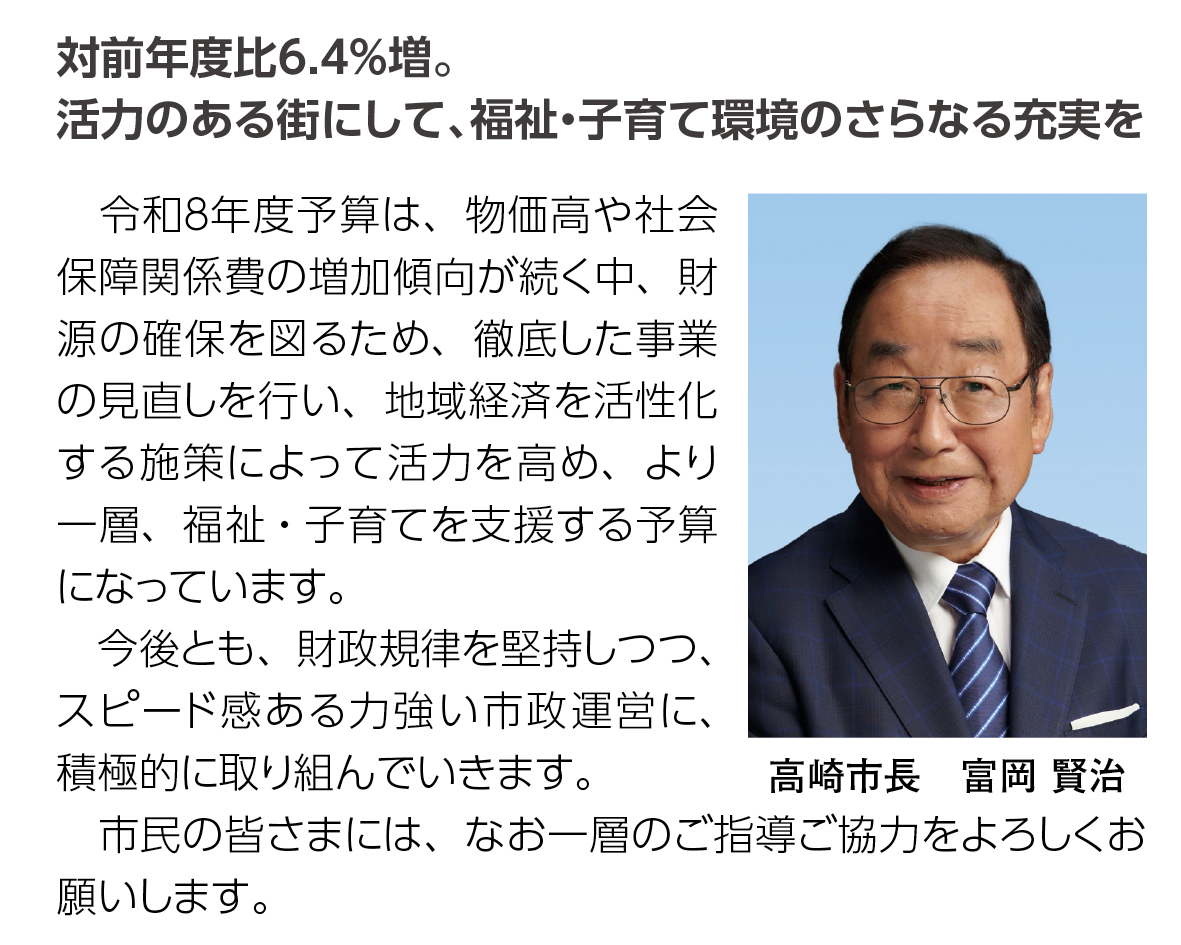 市長のメッセージ「対前年度比6.4％増。 活力のある街にして、福祉・子育て環境のさらなる充実を。令和8年度予算は、物価高や社会保障関係費の増加傾向が続く中、財源の確保を図るため、徹底した事業の見直しを行い、地域経済を活性化する施策によって活力を高め、より一層、福祉・子育てを支援する予算になっています。 　今後とも、財政規律を堅持しつつ、スピード感ある力強い市政運営に、積極的に取り組んでいきます。 　市民の皆さまには、なお一層のご指導ご協力をよろしくお願いします。」