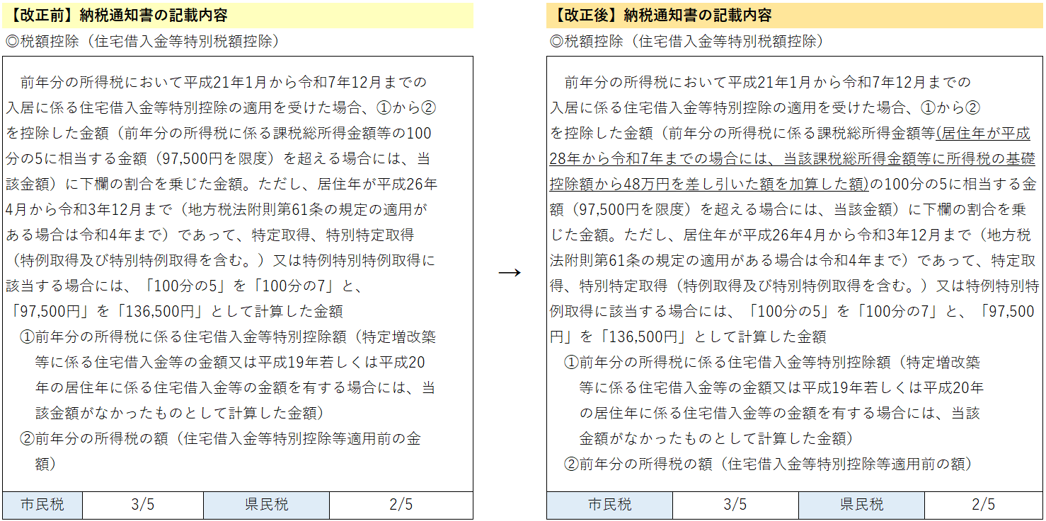 改正前後の納税通知書