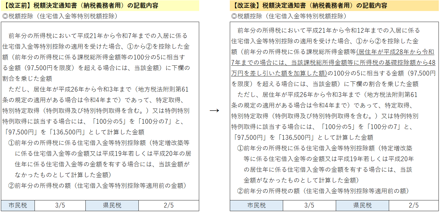 改正前後の税額決定通知書