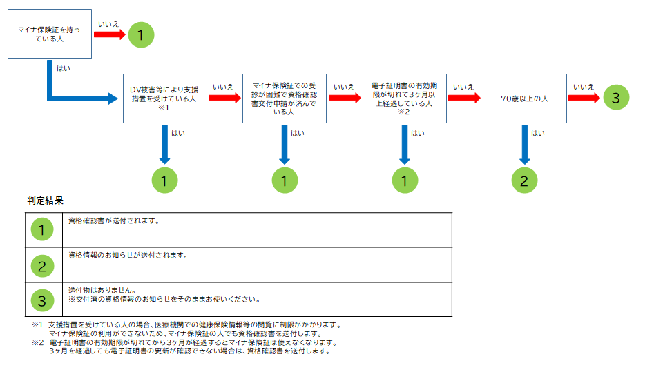 フローチャートbmp