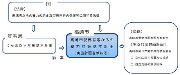 計画の位置づけ図の画像