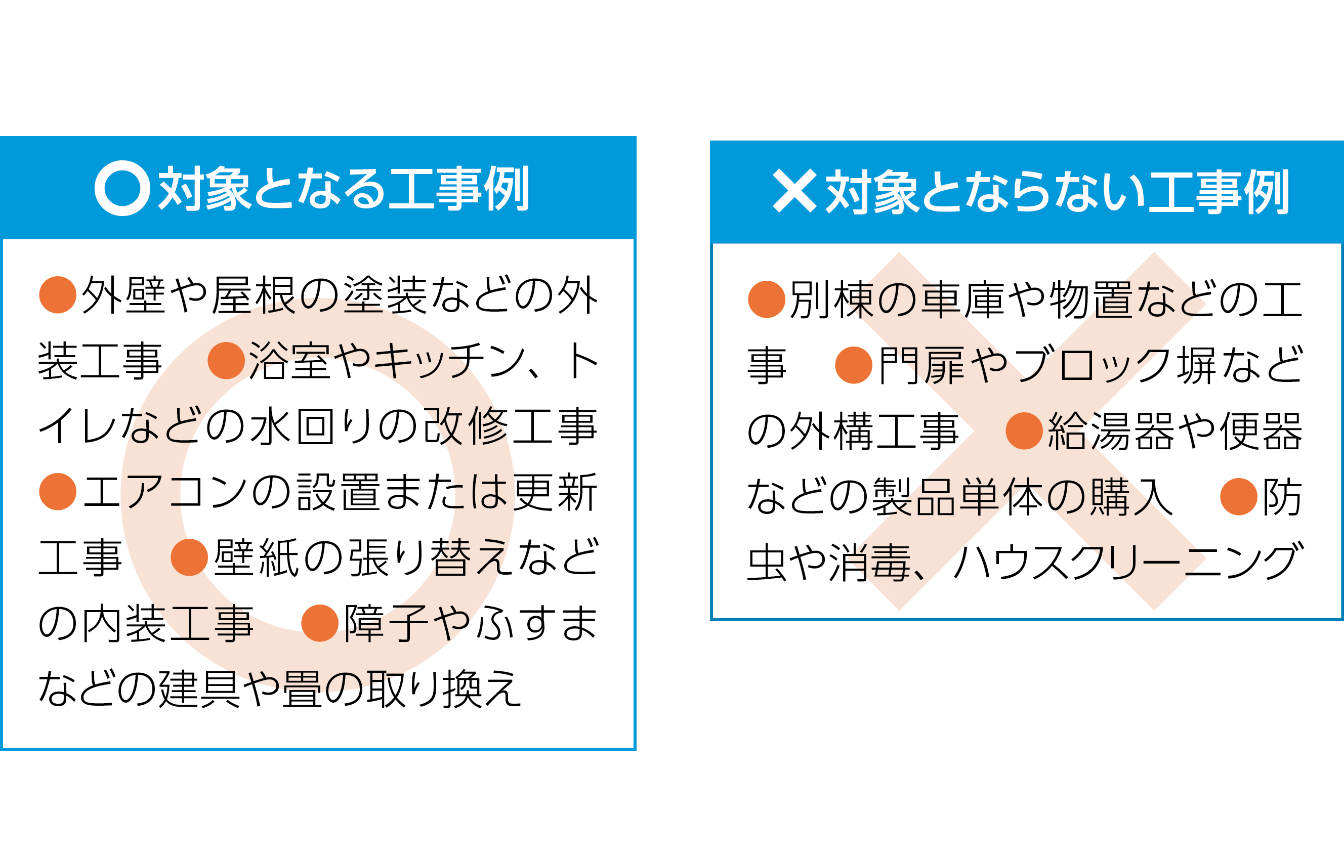 対象となる工事例と対象とならない工事例のイラスト