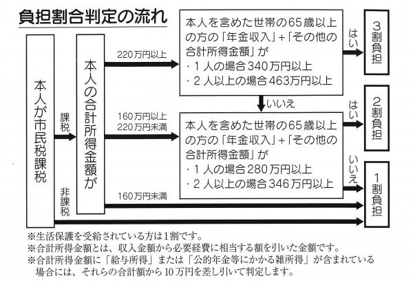 checkflow
