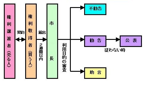 流れのイメージ