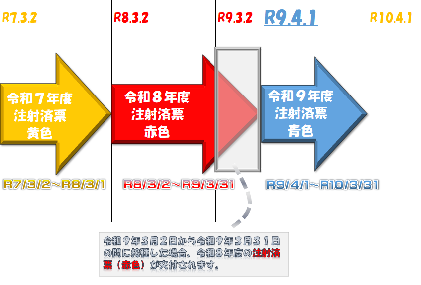 注射済み票交付イメージ