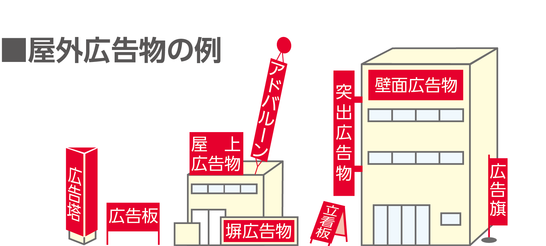屋外広告物の例
