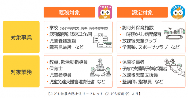 制度の対象