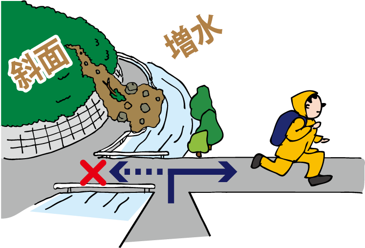 斜面や増水した川のイラスト