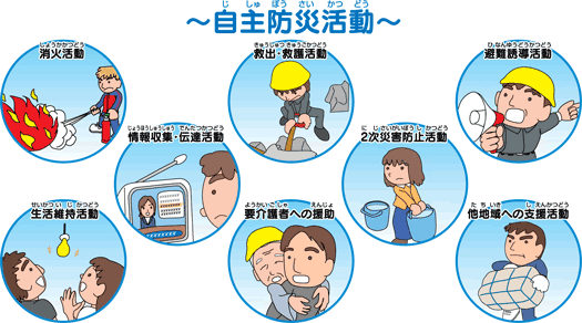 自主防災活動の種類イメージ図